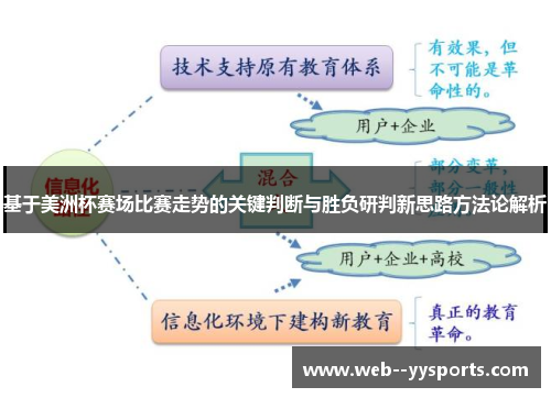 基于美洲杯赛场比赛走势的关键判断与胜负研判新思路方法论解析
