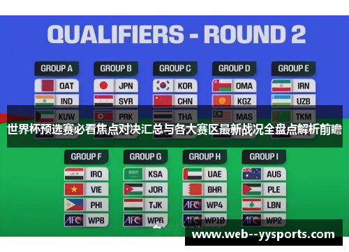 世界杯预选赛必看焦点对决汇总与各大赛区最新战况全盘点解析前瞻