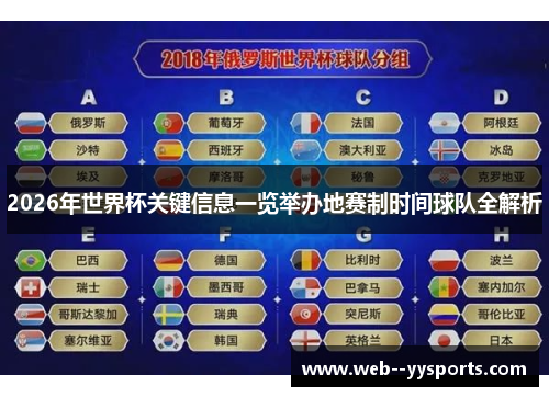 2026年世界杯关键信息一览举办地赛制时间球队全解析 2026年世界杯关键信息一览举办地赛制时间球队全解析