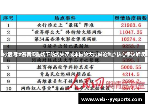 欧冠淘汰赛晋级路线下防线失误成本被放大成舆论焦点核心争议解读 欧冠淘汰赛晋级路线下防线失误成本被放大成舆论焦点核心争议解读
