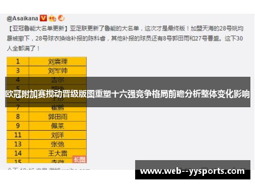 欧冠附加赛搅动晋级版图重塑十六强竞争格局前瞻分析整体变化影响 欧冠附加赛搅动晋级版图重塑十六强竞争格局前瞻分析整体变化影响
