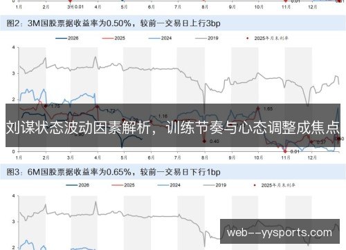 刘谋状态波动因素解析,训练节奏与心态调整成焦点 刘谋状态波动因素解析,训练节奏与心态调整成焦点